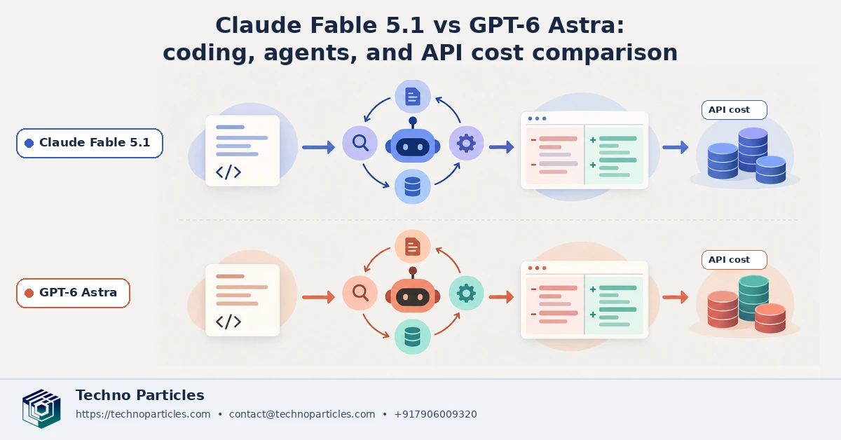 Claude Fable 5.1 vs GPT-6 Astra: Coding, Agents, and API Cost Comparison supporting image