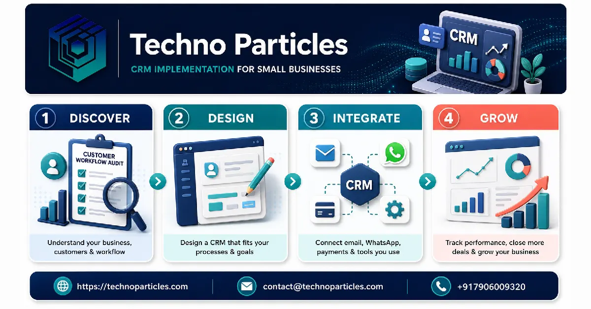 A Practical Guide to Custom Crm Development For Small Businesses In India