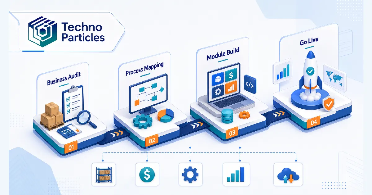 A Practical Guide to Erp Software Development For Growing Businesses