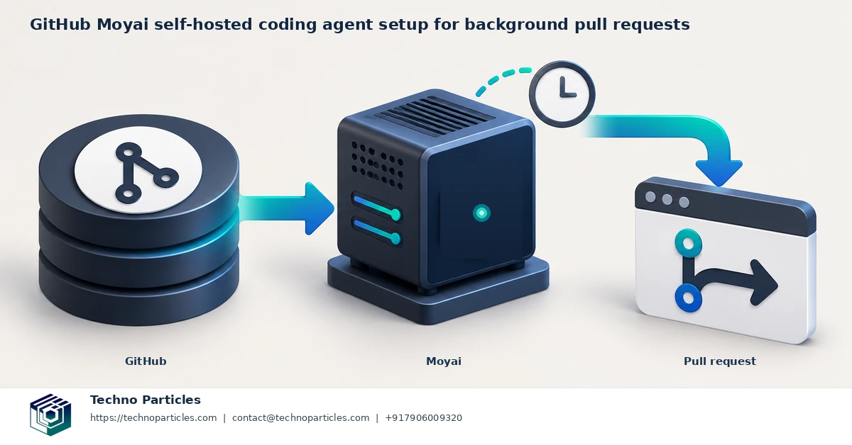 GitHub Moyai Setup: Run a Self-Hosted Coding Agent in the Background supporting image