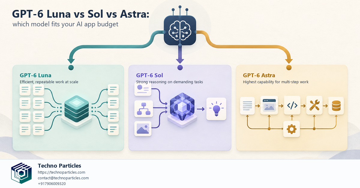 GPT-6 Luna vs Sol vs Astra: Which Model Fits Your AI App Budget? supporting image