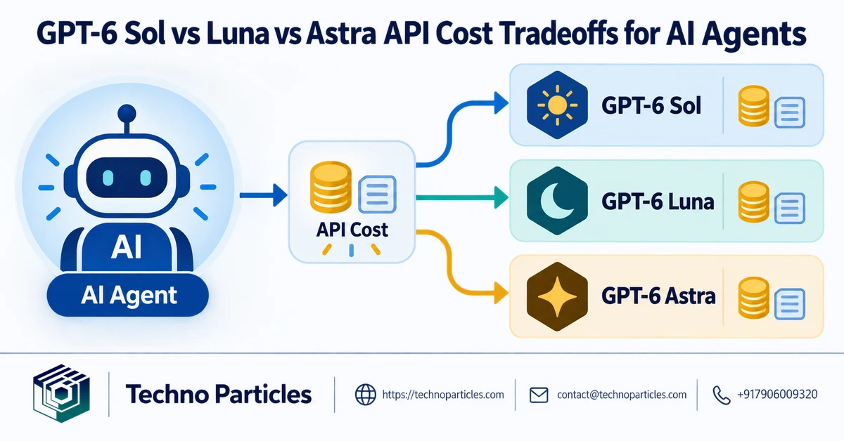 GPT-6 Sol vs Luna vs Astra API Cost Tradeoffs for AI Agents supporting image