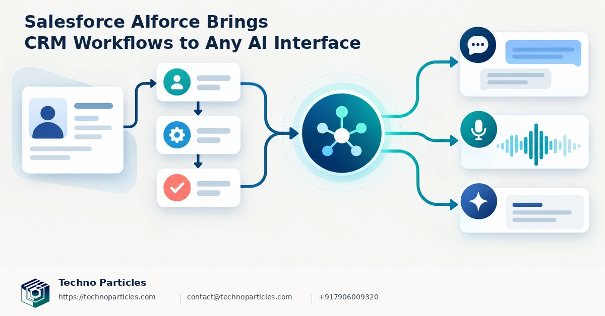 Salesforce AIforce Brings CRM Workflows to Any AI Interface supporting image