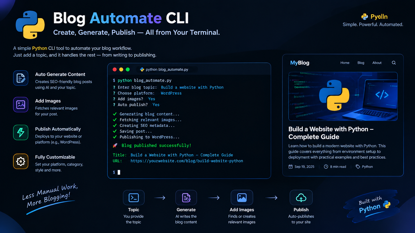 Blog Automate CLI product preview