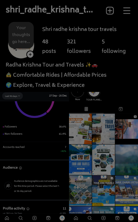 Shree Radha Krishna Tour & Travel Marketing - Digital Marketing Project by Techno Particles showcasing innovative AI solutions